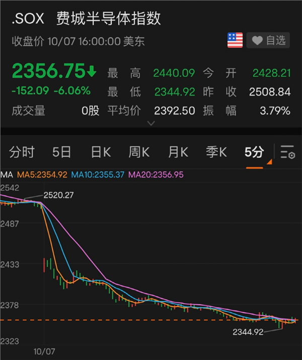 9月4日证券之星早间消息汇总：英伟达股价大跌