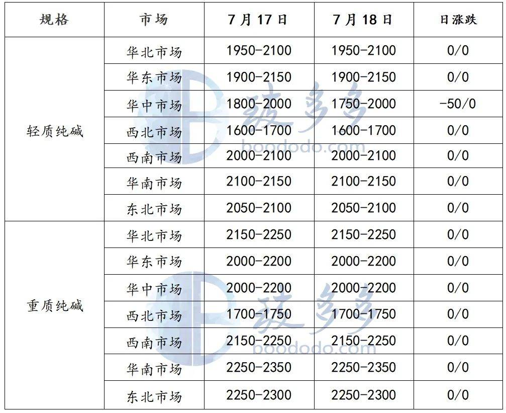 玉米终端需求低迷难有提升 价格维持低位震荡