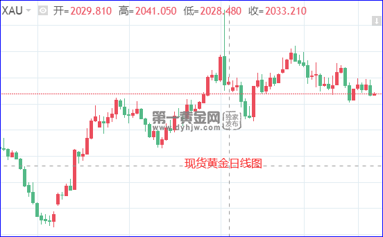 美联储降息开启新空间 现货黄金刷新历史纪录