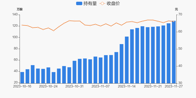 澳华内镜高管拟增持股份 其中三人增持金额将超2023年年度薪酬