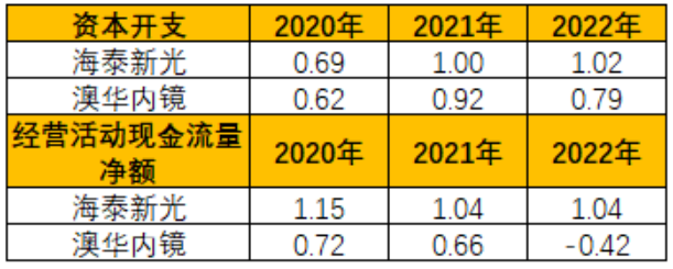 澳华内镜高管拟增持股份 其中三人增持金额将超2023年年度薪酬