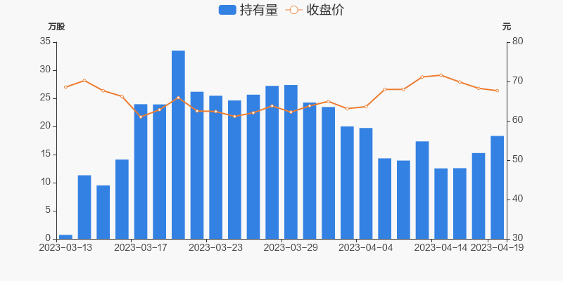 澳华内镜高管拟增持股份 其中三人增持金额将超2023年年度薪酬