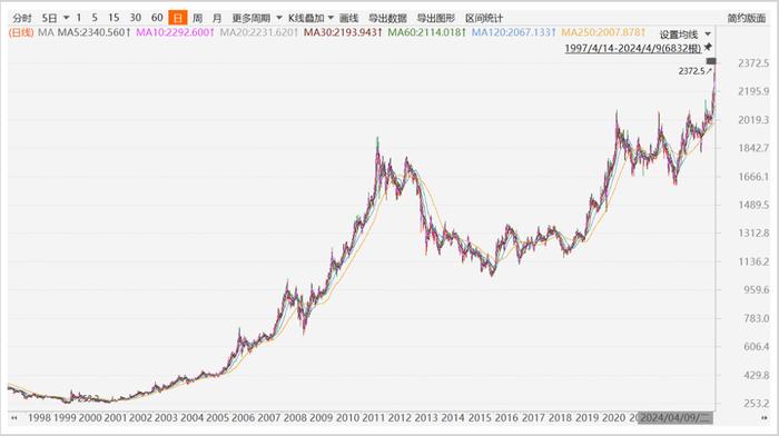 永赢黄金股ETF 3月大涨超21%！夺得全市场基金第二名！