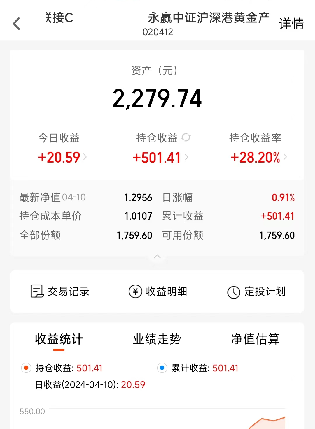 永赢黄金股ETF 3月大涨超21%！夺得全市场基金第二名！