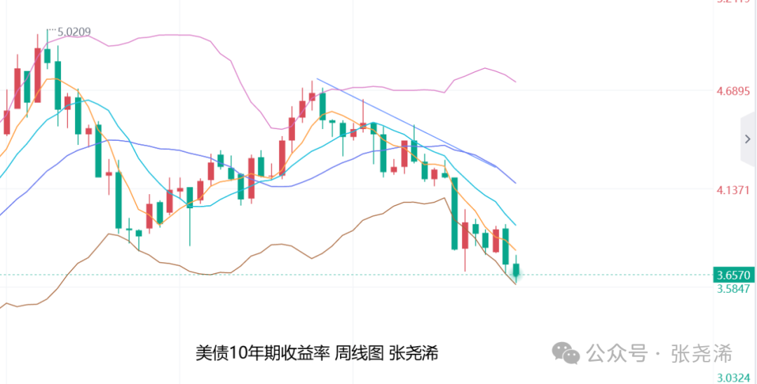 美联储发声！还要降息！今年可能会再降息两次 总幅度达到50个基点