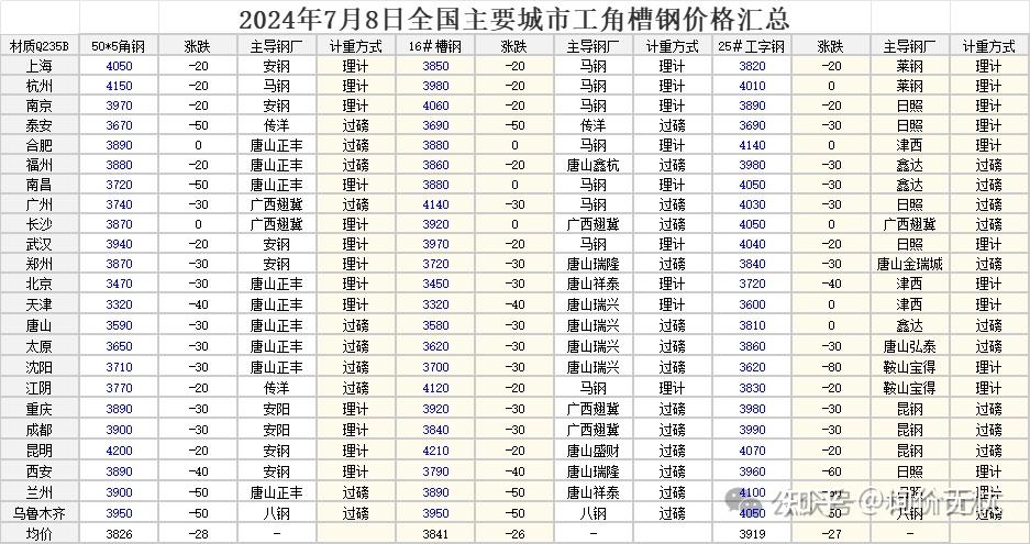 （2024年10月1日）今日伦铜期货价格行情查询