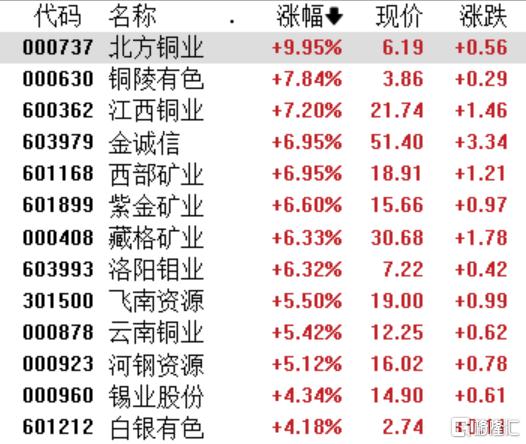 （2024年10月1日）今日伦铜期货价格行情查询