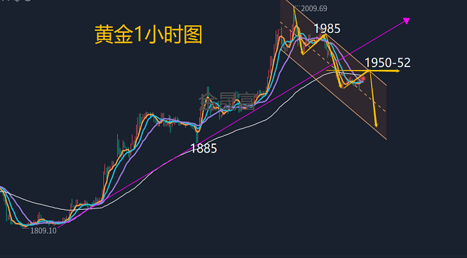 黄金价格短期震荡回调 注意节假日国际市场表现