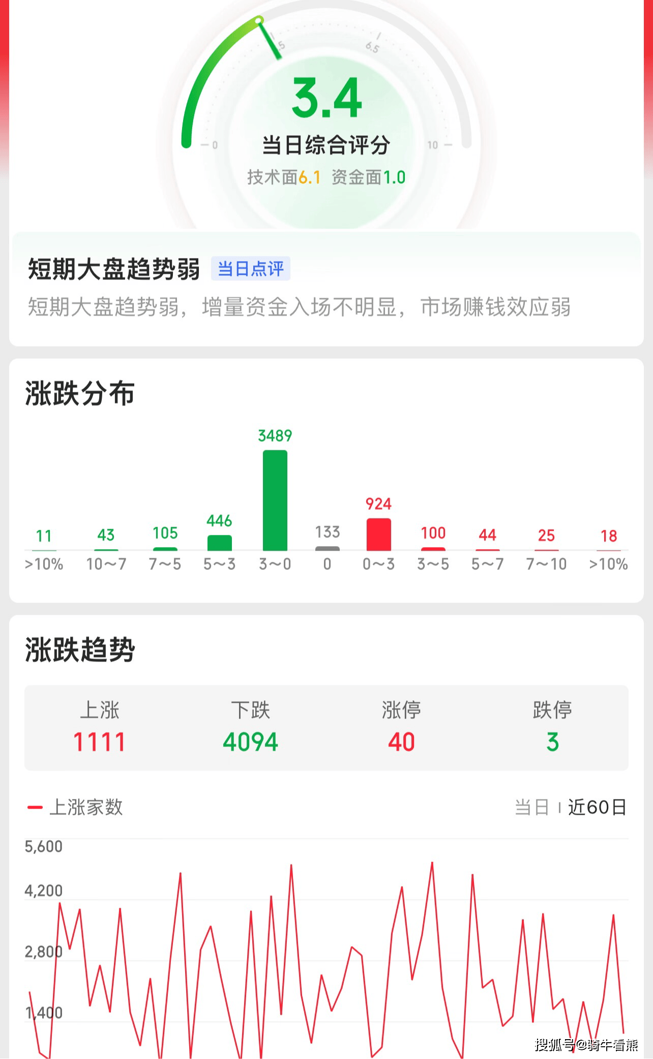 新增10家！近半数沪市公司已推“提质增效重回报”行动方案