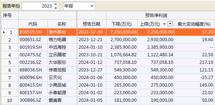 在手订单充足 多家汽车行业公司前三季度业绩预喜