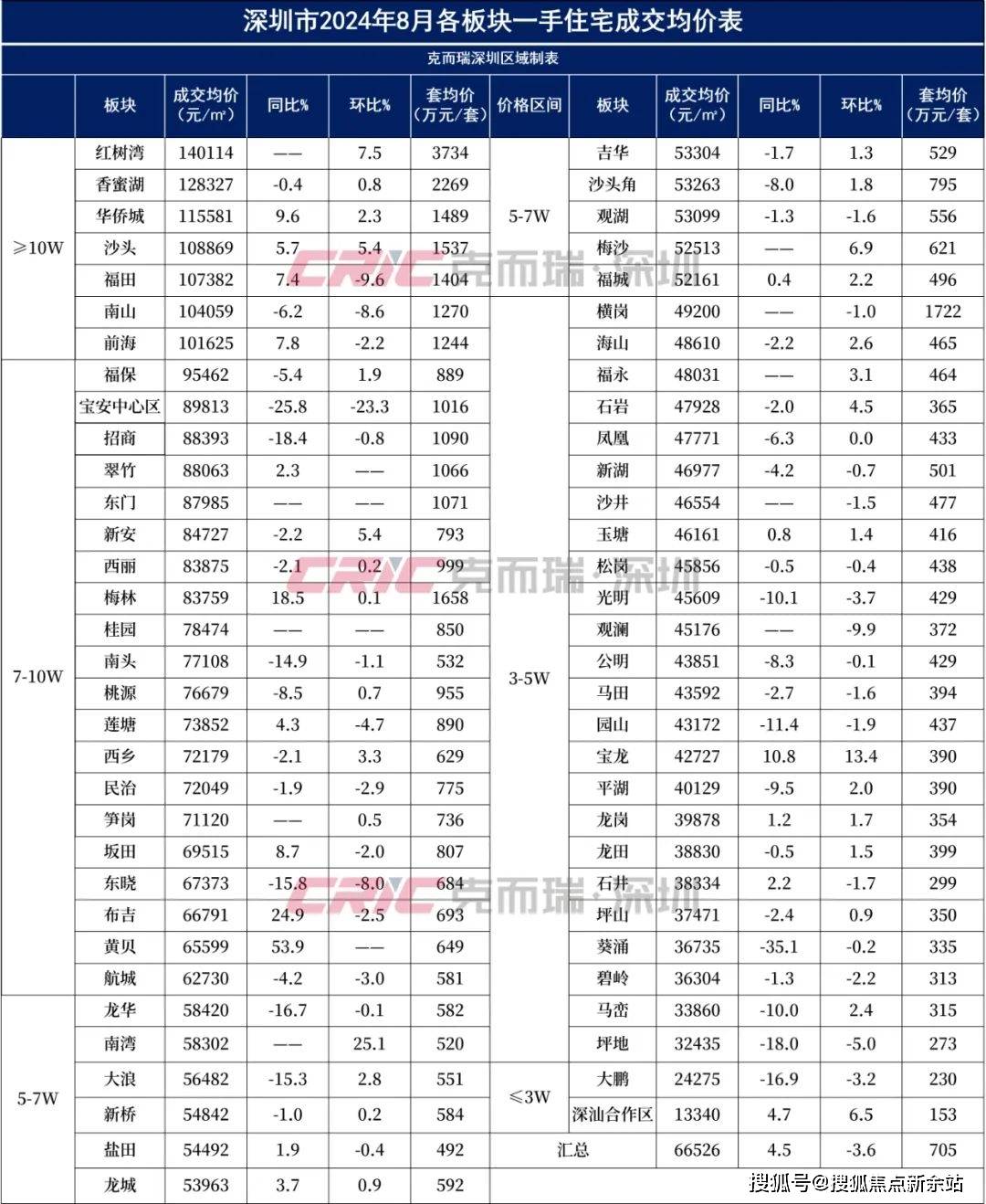 壶化股份最新股东户数环比下降9.11%