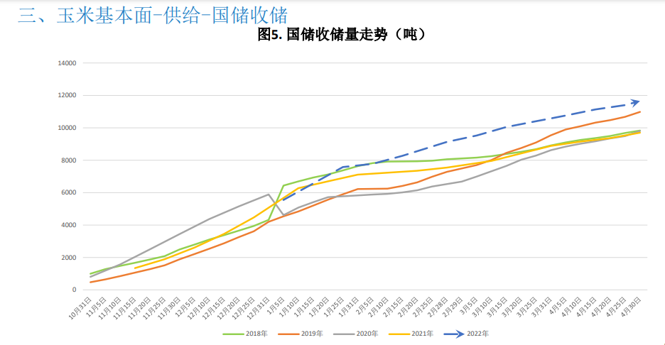 （2024年10月10日）今日玉米期货和美玉米最新价格查询