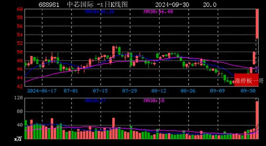 87只股涨停 最大封单资金150.19亿元