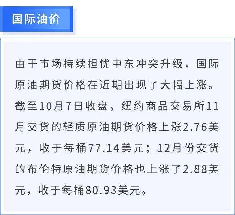 今晚，油价或将上调！