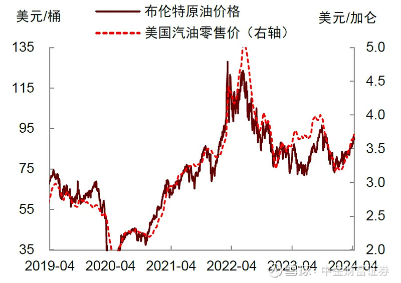 美国9月CPI同比上升2.4% 高于市场预期