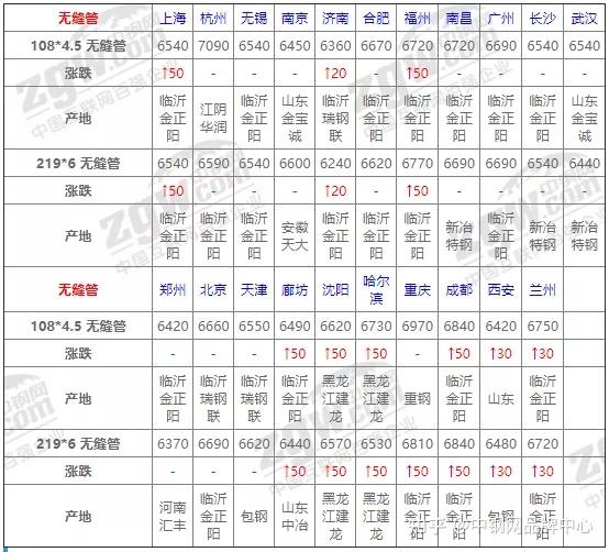 2024年10月10日成都焊管价格行情最新价格查询