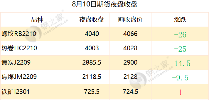 2024年10月10日成都焊管价格行情最新价格查询