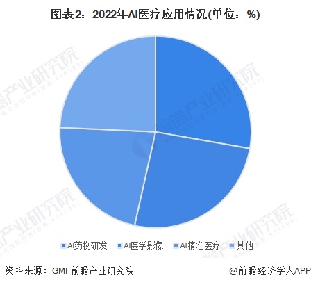 让AI大模型加速走向“应用场”