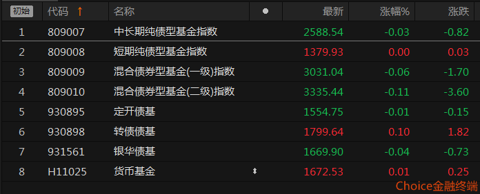 "信用债前几天的下跌基本回来了"！债市企稳了吗？