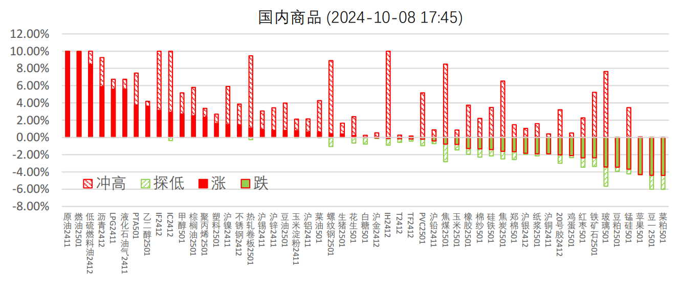 沪铜期货期货持仓龙虎榜分析：空方离场情绪高涨