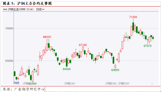 沪铜期货期货持仓龙虎榜分析：空方离场情绪高涨