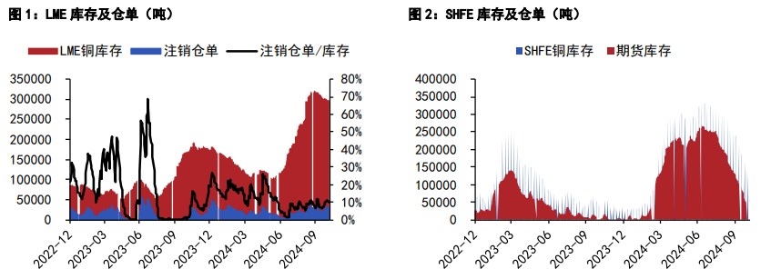 沪铜期货期货持仓龙虎榜分析：空方离场情绪高涨