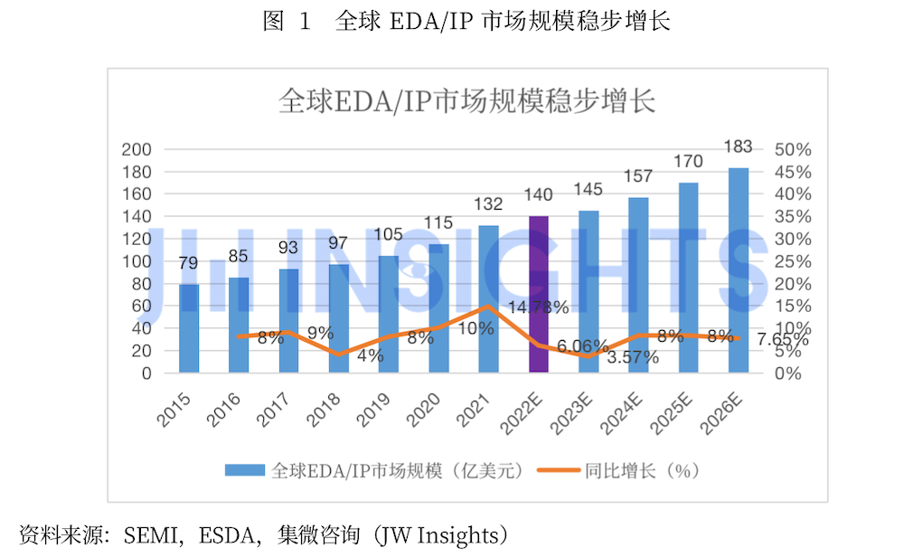 一级市场景气度调查：创投呼吁畅通退出渠道，推动并购重组适度提速