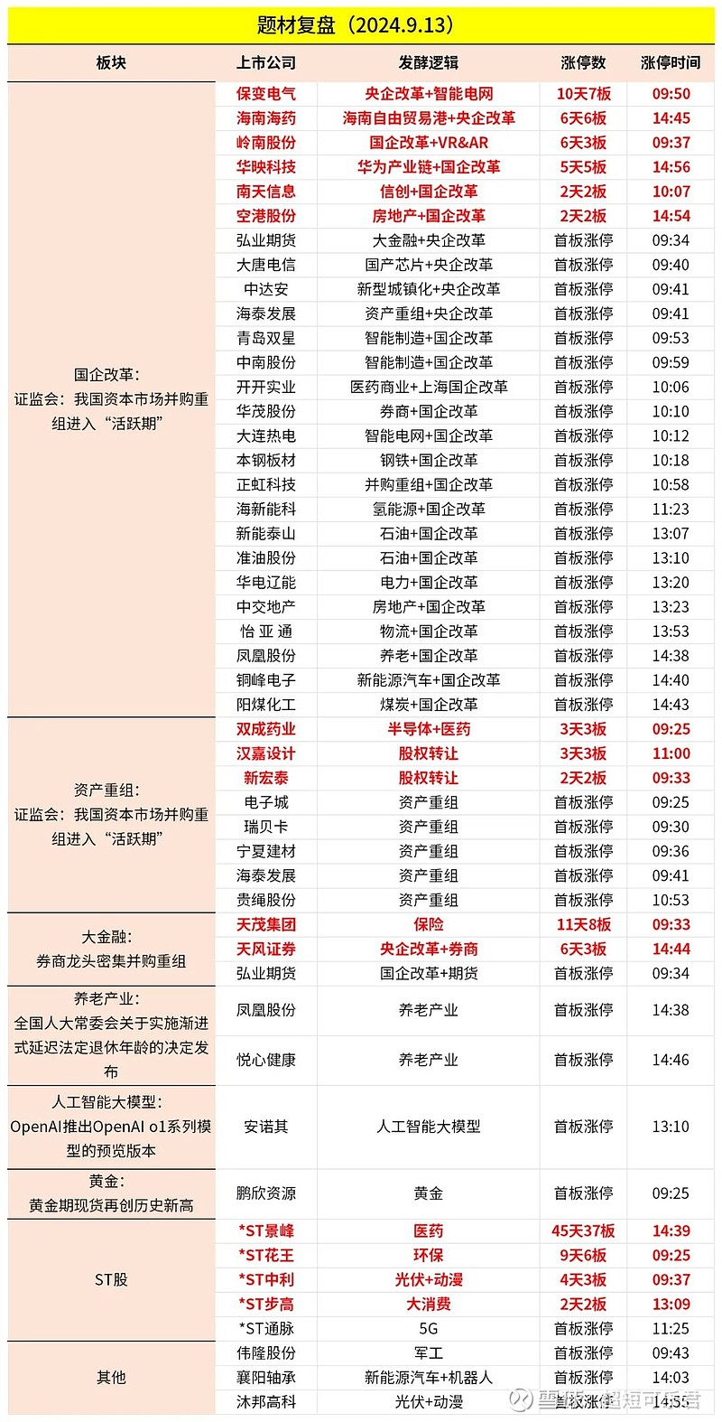 一级市场景气度调查：创投呼吁畅通退出渠道，推动并购重组适度提速