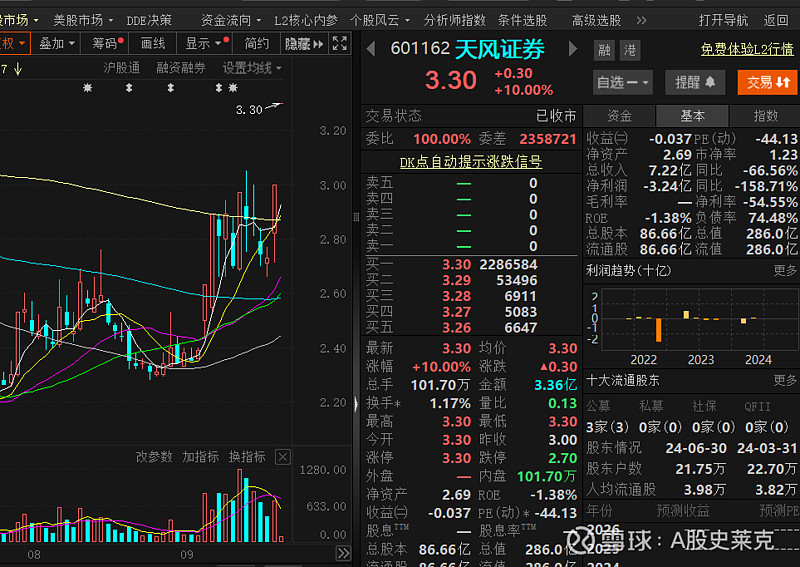 涨停股复盘：22股封单超亿元