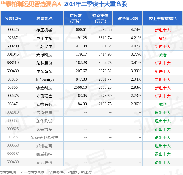 10月14日收盘玉米期货持仓较上日增持30763手