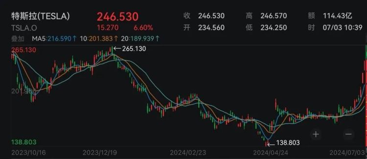 媒体爆料：特斯拉Optimus在发布会上被远程操控 其实没有那么智能