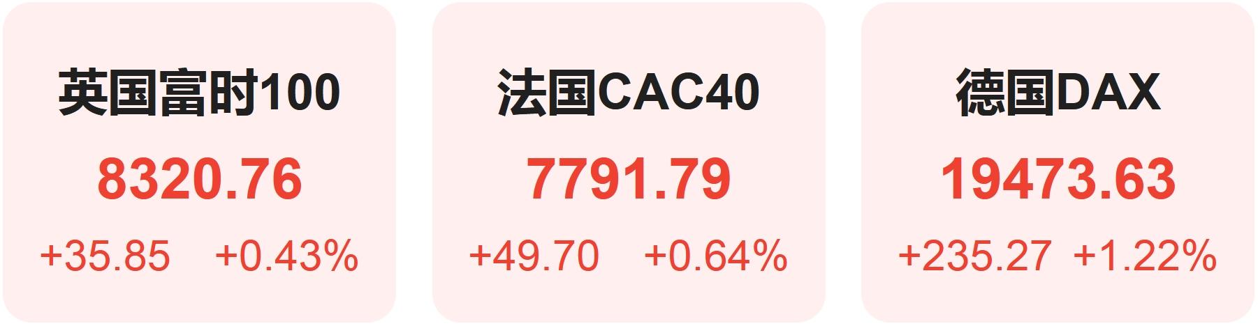 美股开盘涨跌不一 纳斯达克中国金龙指数跌2.78%