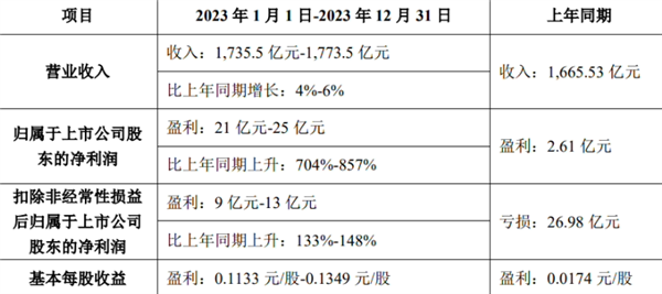 安利股份下跌5.12% 预计前三季净利润暴增