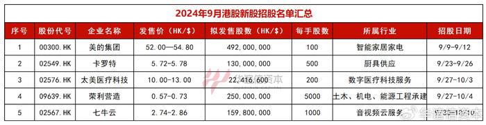 背靠阿里，七牛智能今日登陆港股！