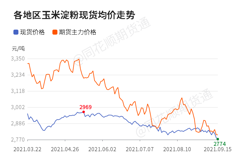 （2024年10月17日）今日玉米期货和美玉米最新价格查询