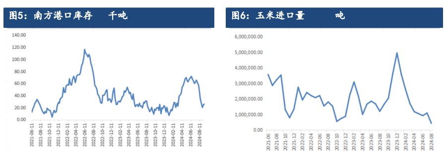 （2024年10月17日）今日玉米期货和美玉米最新价格查询