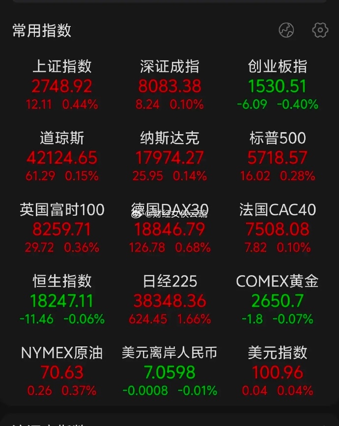 556只股短线走稳 站上五日均线