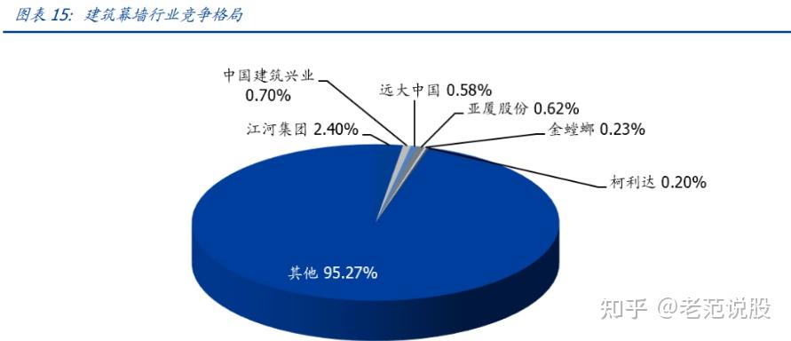 江河集团：全资子公司中标2.19亿元光伏幕墙项目