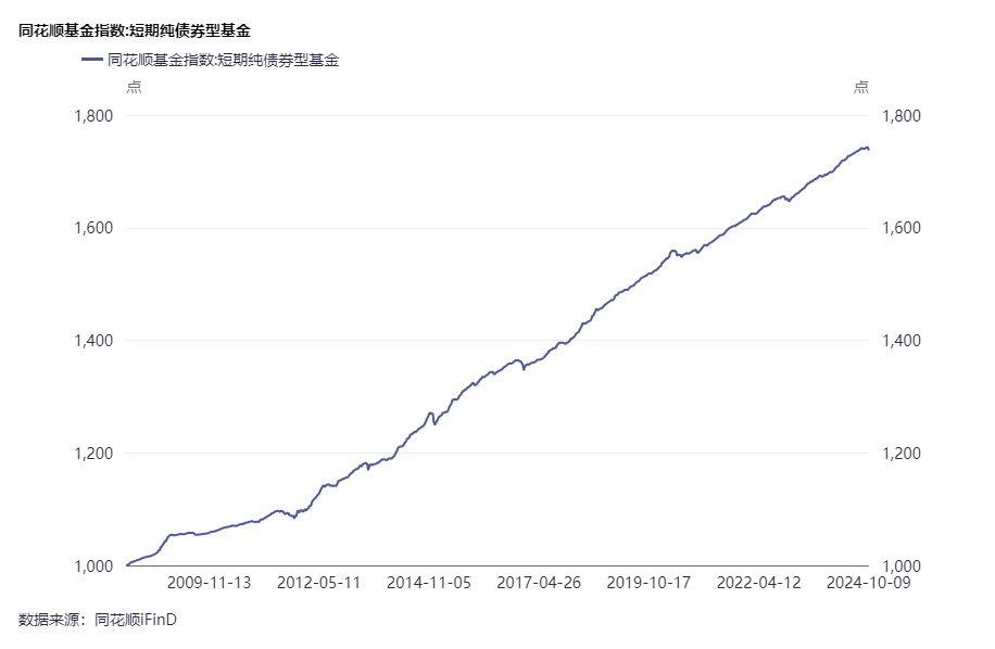 路博迈基金刘文豪：短期来看 债市调整幅度或较为有限