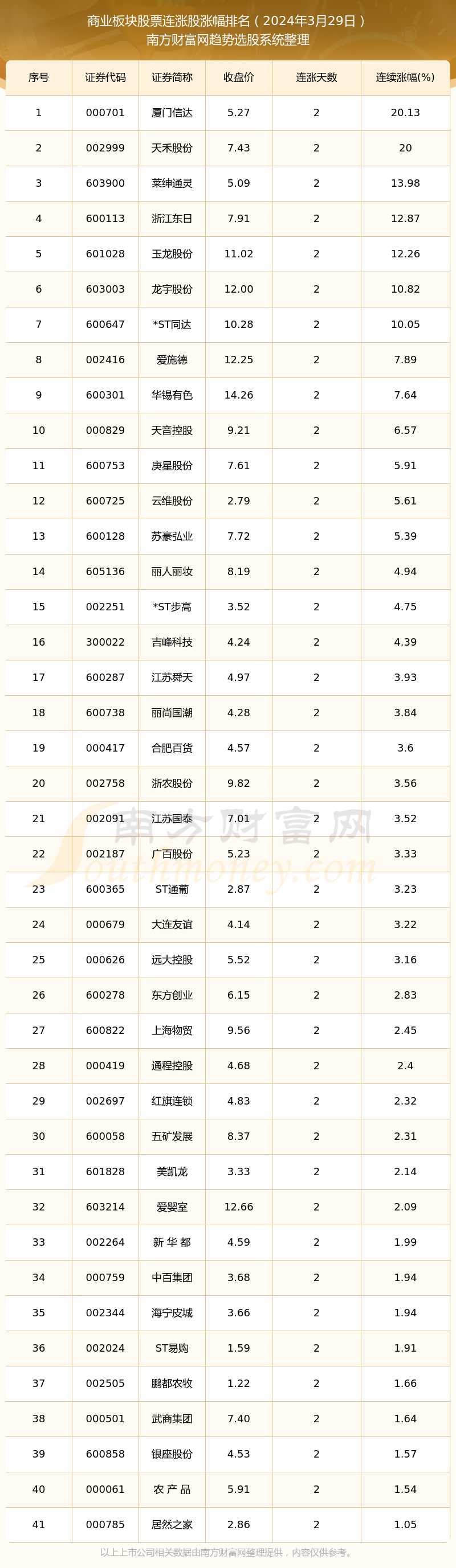 业绩预告出炉！这些个股前三季度业绩增幅超10倍