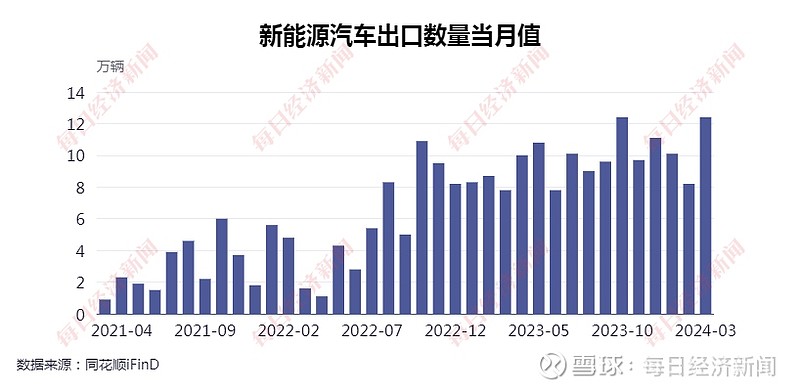 广交会上，中国新能源产业“百花齐放”