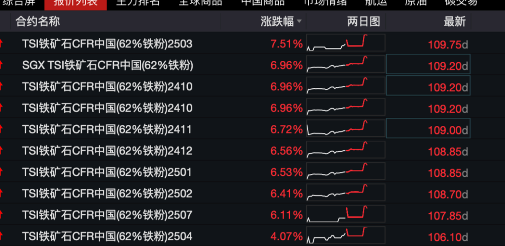 全球市场：美股三大指数涨跌不一 道指续创历史新高 台积电大涨近10%