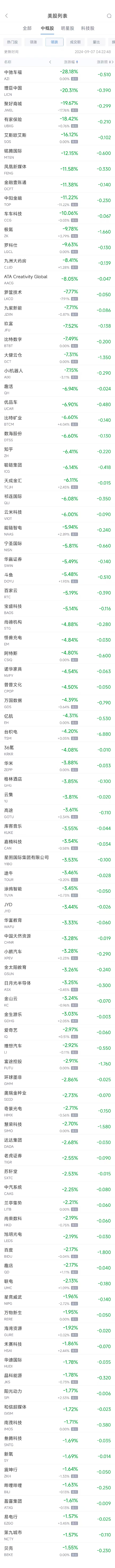 全球市场：美股三大指数涨跌不一 道指续创历史新高 台积电大涨近10%