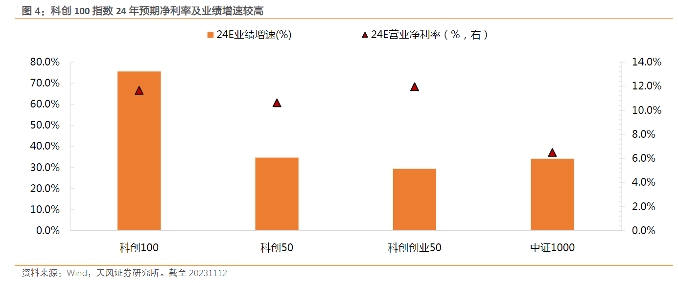 证券板块局部异动 天风证券涨超6%