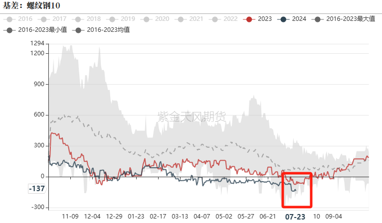 2024年10月18日最新杭州螺纹钢价格行情走势查询