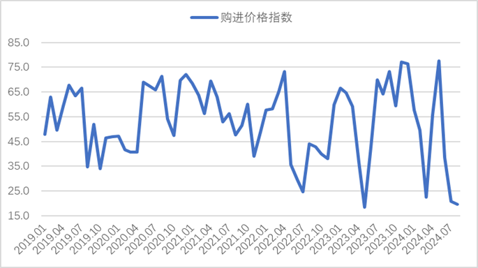 2024年10月18日最新杭州螺纹钢价格行情走势查询