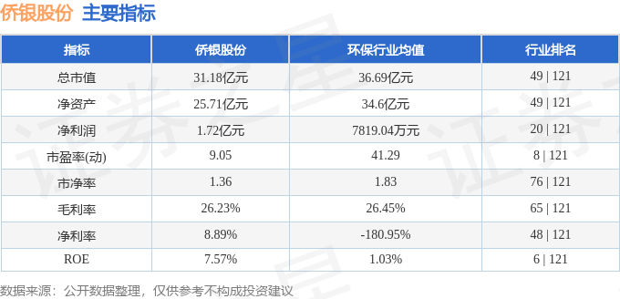 非银金融行业10月18日资金流向日报