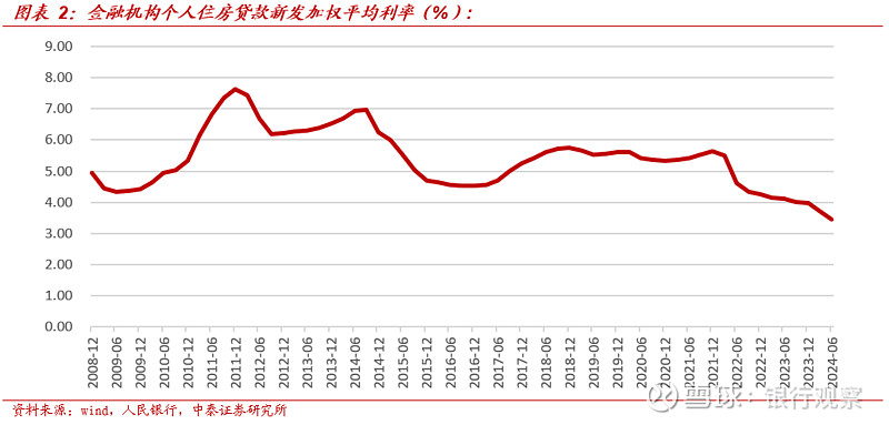 利率传导机制有效运行 大行下调存款挂牌利率稳息差