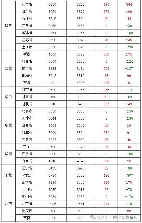 （2024年10月18日）今日玉米期货和美玉米最新价格查询