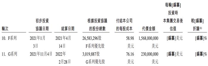 货拉拉冲刺港股IPO！